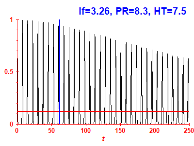 Survival probability